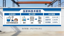 潼关本地工厂讲解：说一遍公路压浆料和铁路压浆料的区别