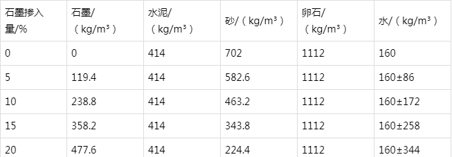 潼关防静电水泥砂浆怎么做(附配比及施工方法)